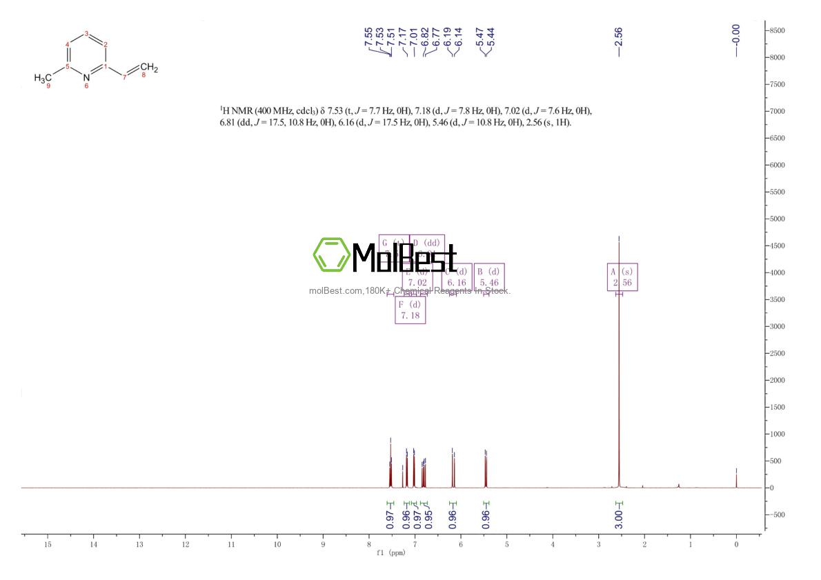 Spektrum pengujian sampel fisik (NMR) 1122-70-9