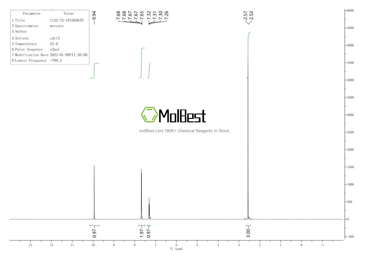 Physical sample testing spectrum (NMR) of 1122-72-1