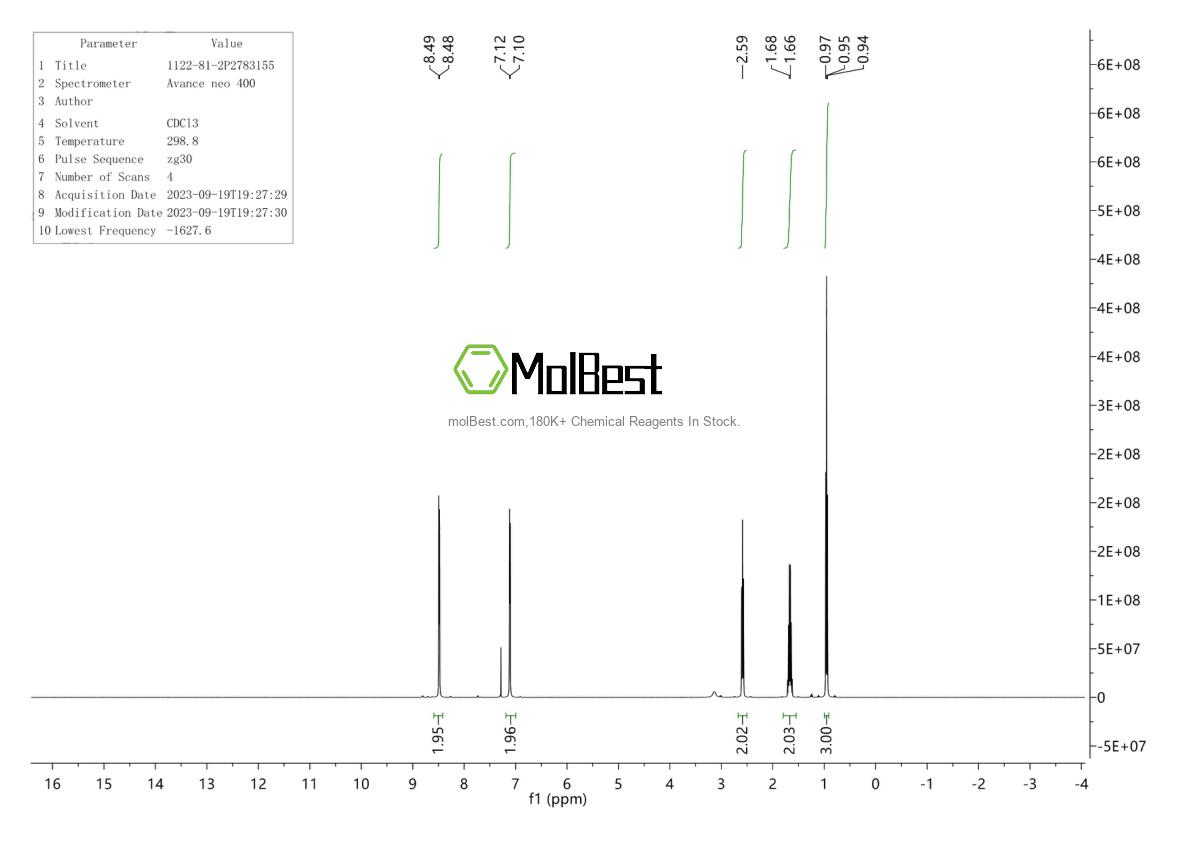 Spektrum pengujian sampel fisik (NMR) 1122-81-2
