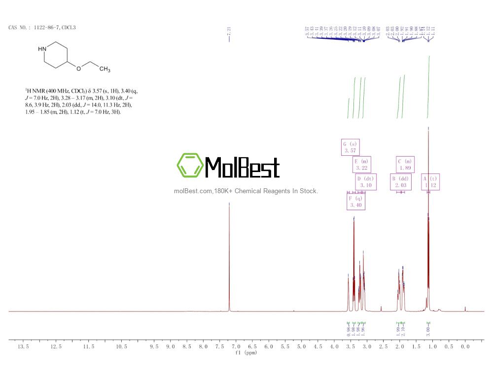 Spektrum pengujian sampel fisik (NMR) 1122-86-7