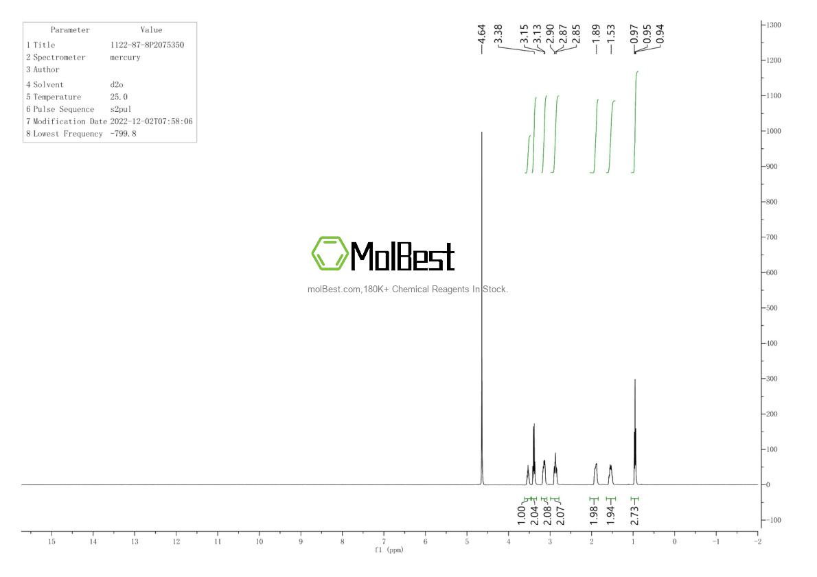 Spektrum pengujian sampel fisik (NMR) 1122-87-8