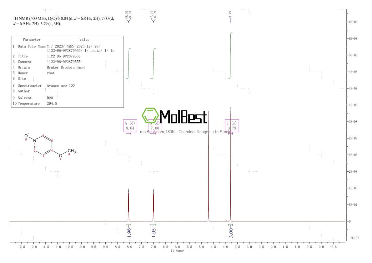 Physical sample testing spectrum (NMR) of 1122-96-9