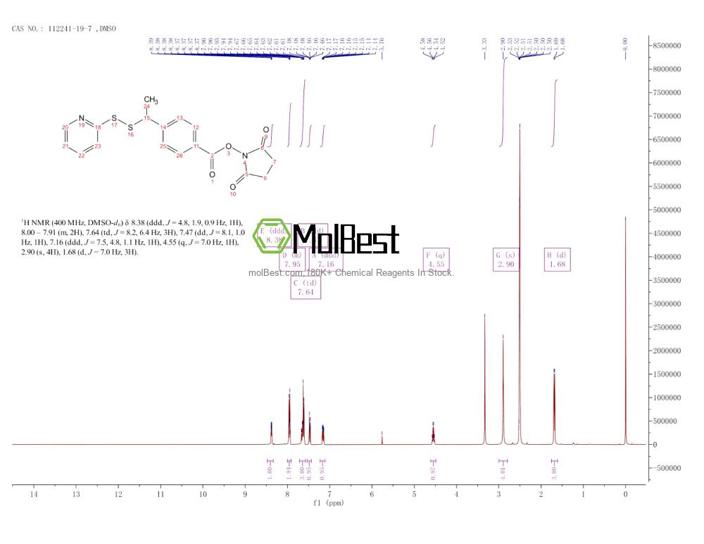 Physical sample testing spectrum (NMR) of 112241-19-7