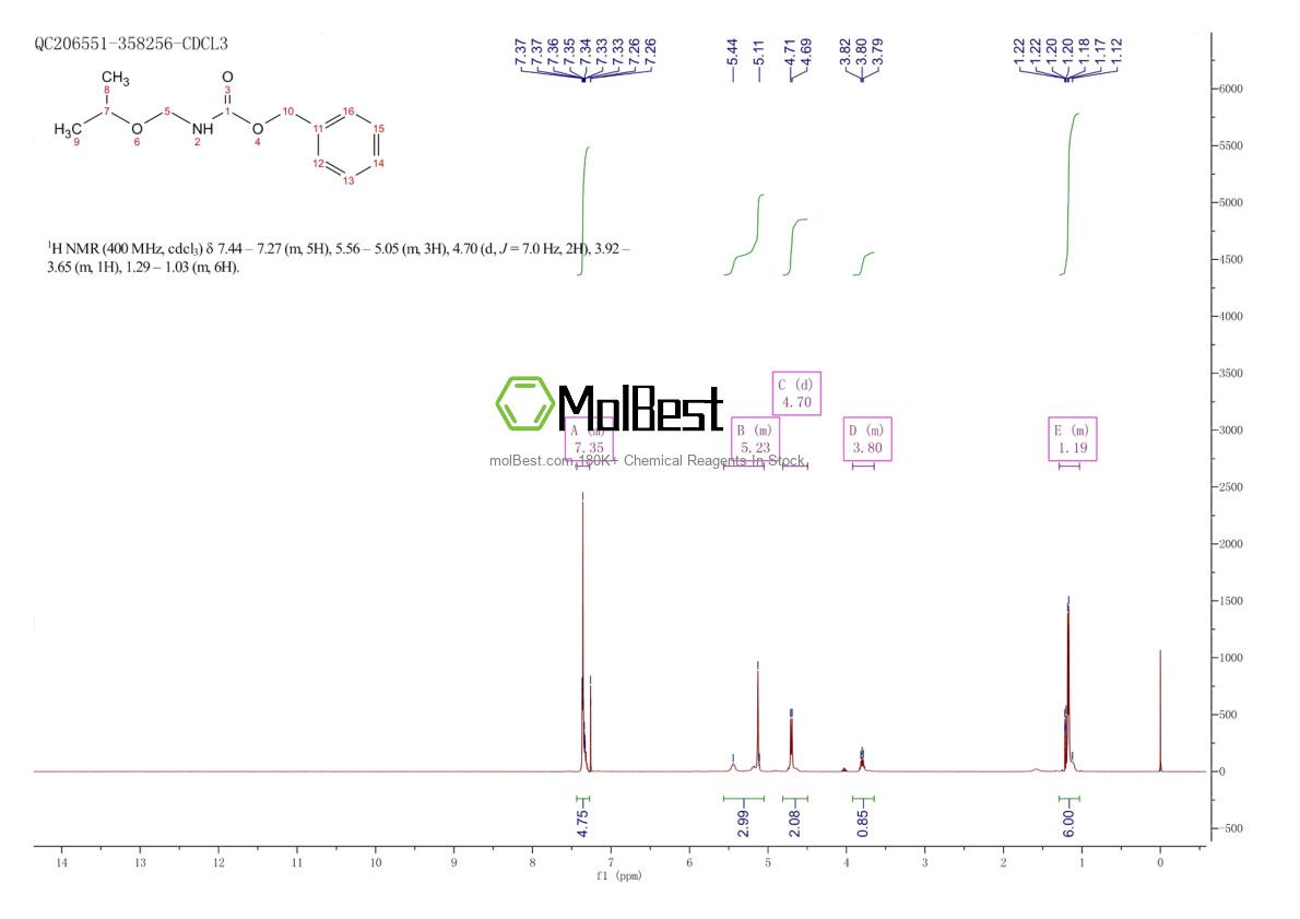 Spektrum pengujian sampel fisik (NMR) 1122410-32-5