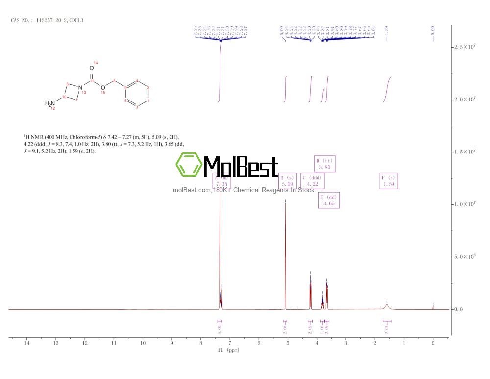 Spektrum pengujian sampel fisik (NMR) 112257-20-2