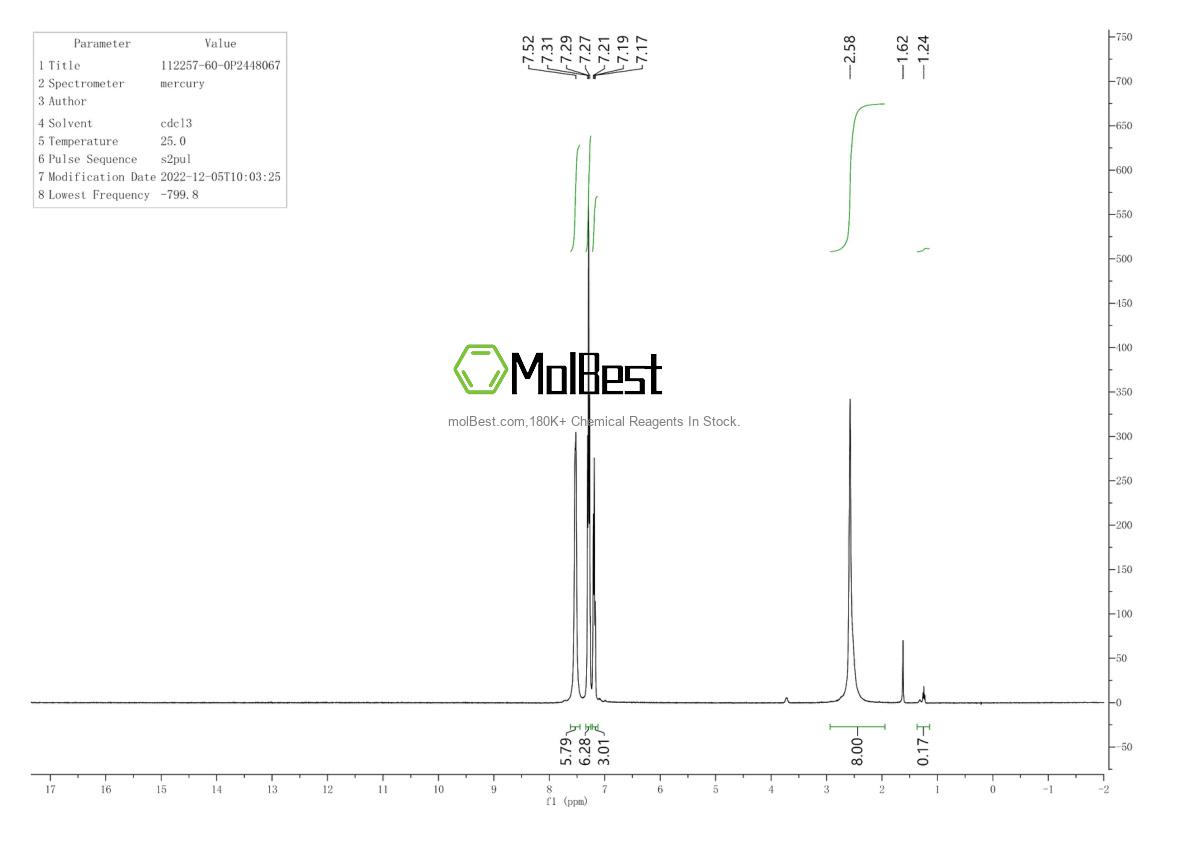 Spektrum pengujian sampel fisik (NMR) 112257-60-0