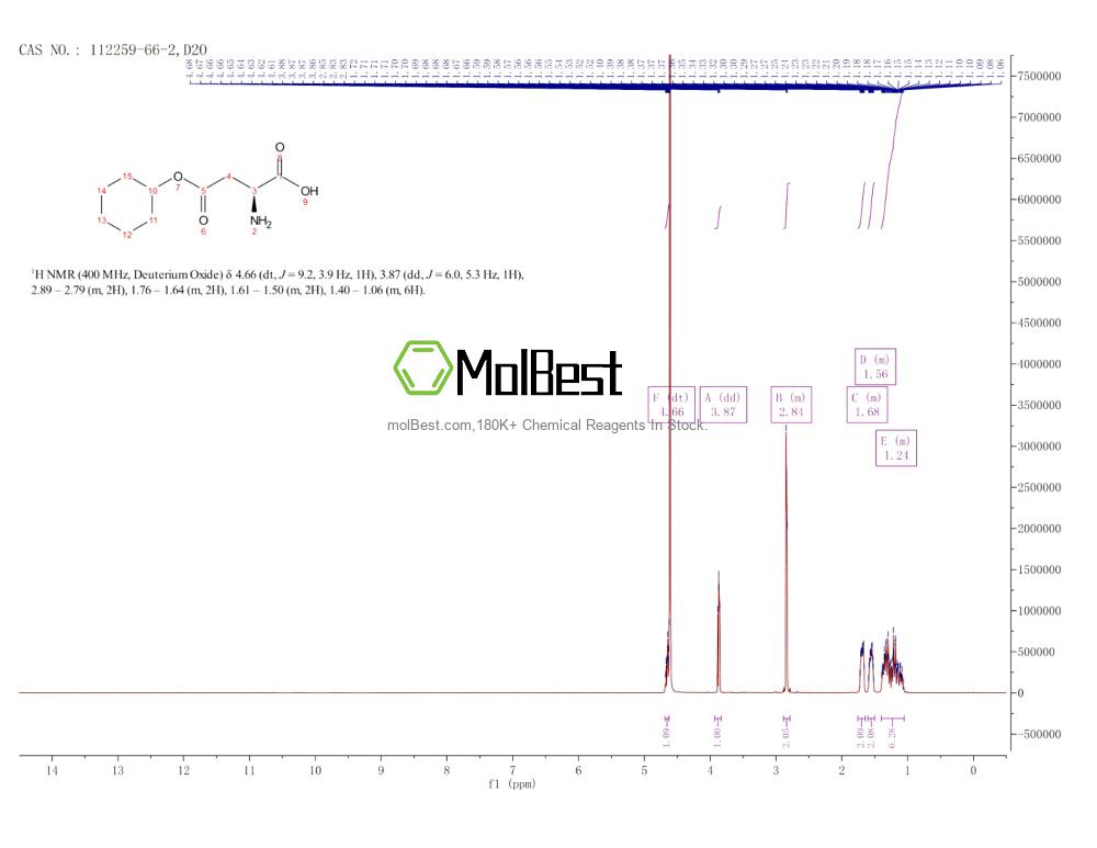Physical sample testing spectrum (NMR) of 112259-66-2