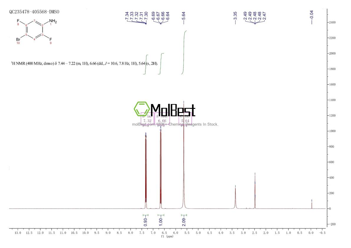 Physical sample testing spectrum (NMR) of 112279-60-4