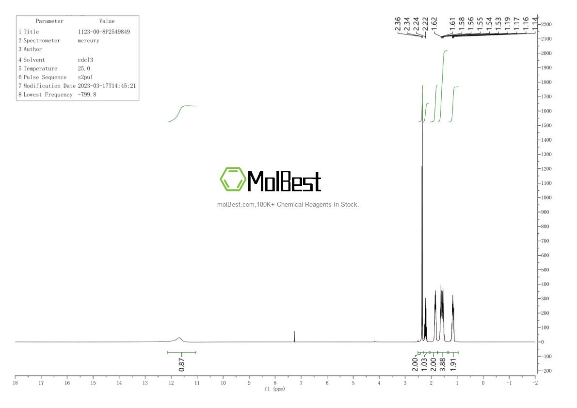 Physical sample testing spectrum (NMR) of 1123-00-8
