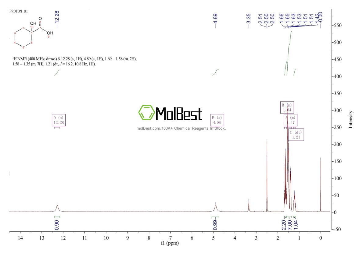 Physical sample testing spectrum (NMR) of 1123-28-0