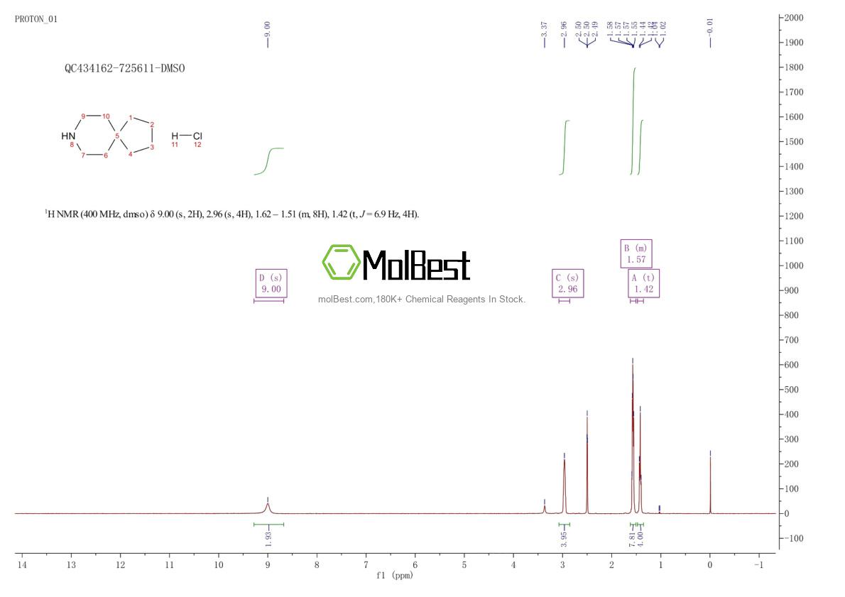 Spektrum pengujian sampel fisik (NMR) 1123-30-4