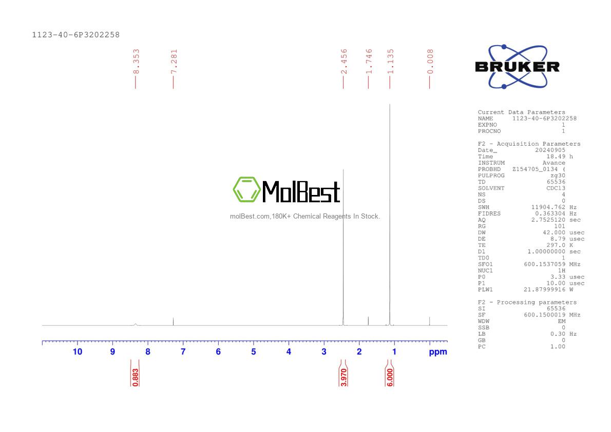 Physical sample testing spectrum (NMR) of 1123-40-6
