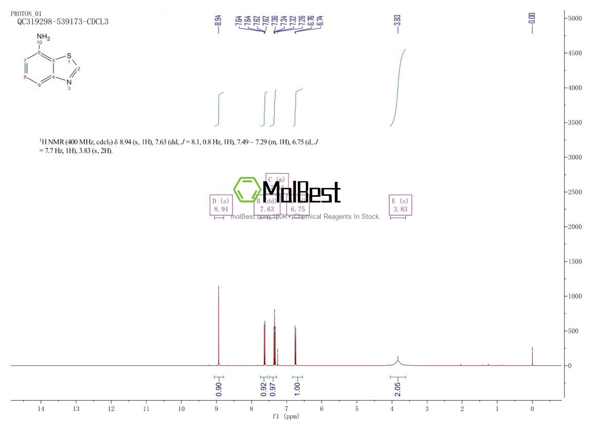 Spektrum pengujian sampel fisik (NMR) 1123-55-3