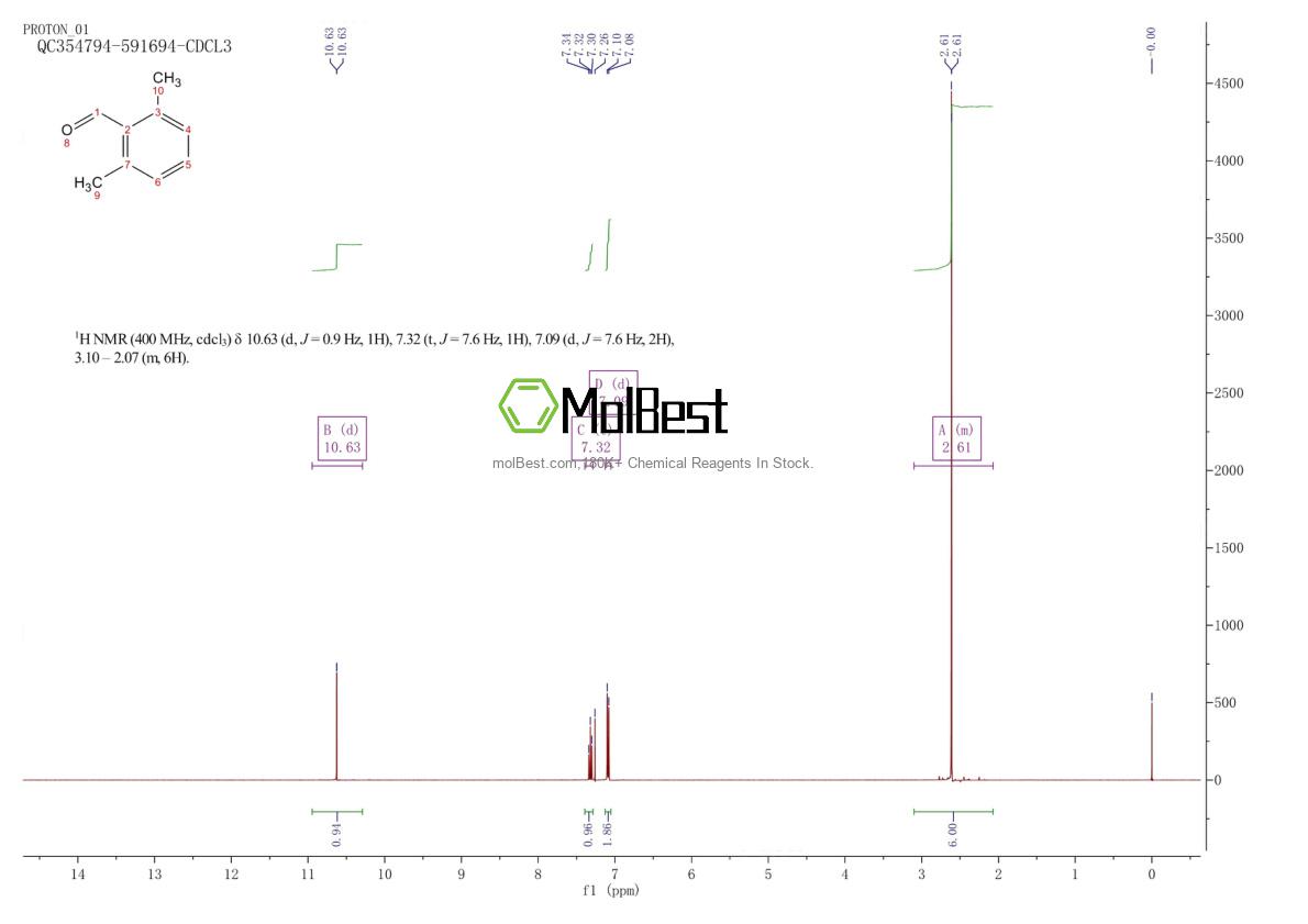 Espectro de teste de amostra física (NMR) de 1123-56-4