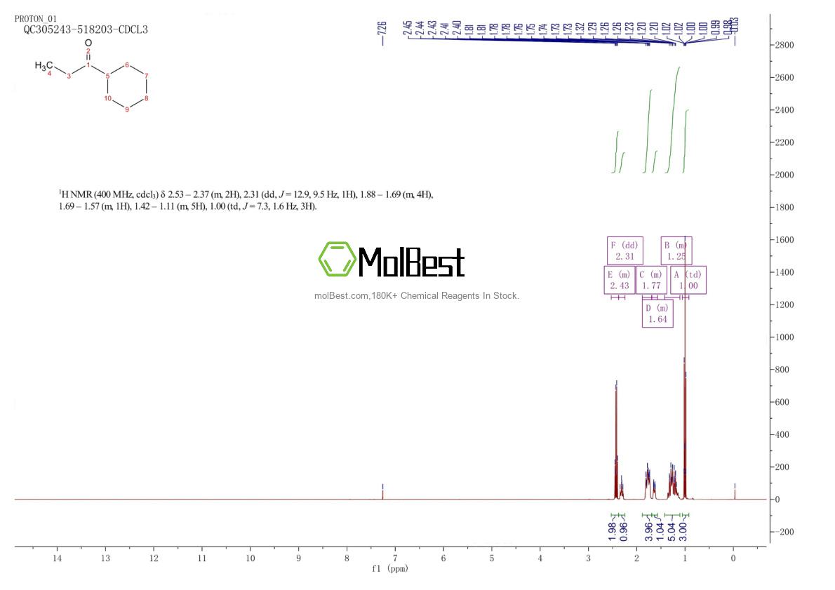 Spektrum pengujian sampel fisik (NMR) 1123-86-0