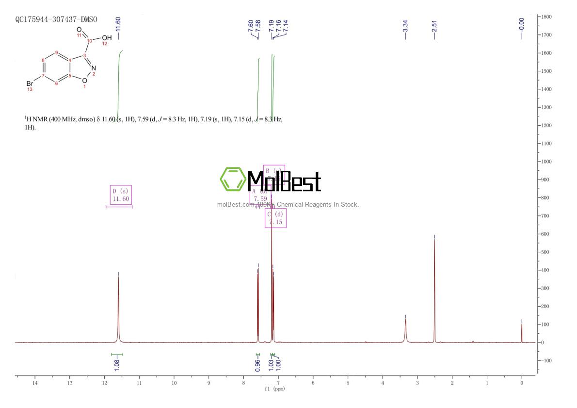 Spektrum pengujian sampel fisik (NMR) 1123169-17-4