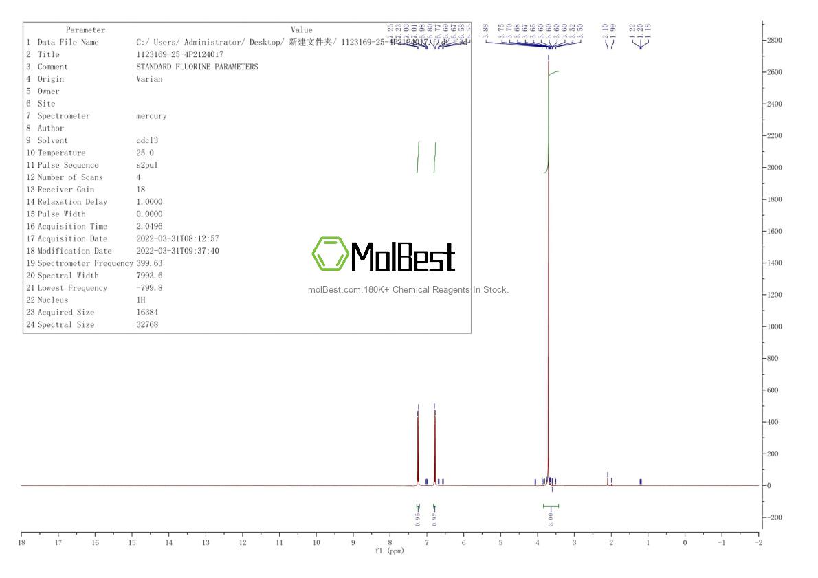Physical sample testing spectrum (NMR) of 1123169-25-4