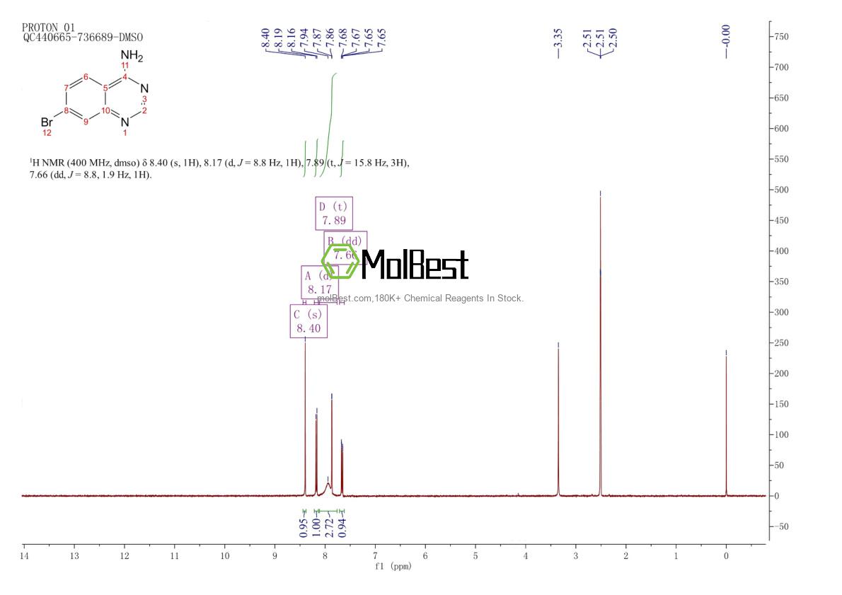 Spektrum pengujian sampel fisik (NMR) 1123169-43-6