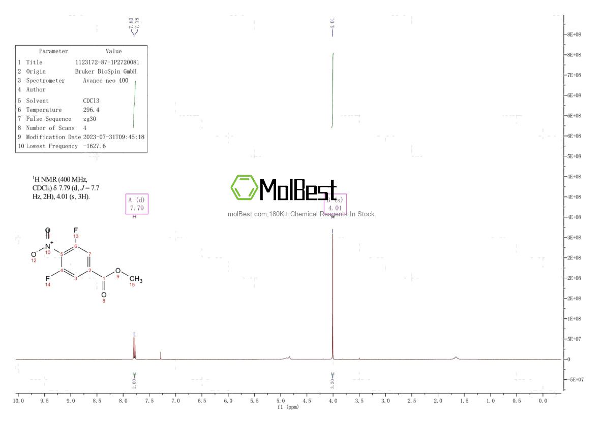 Spektrum pengujian sampel fisik (NMR) 1123172-87-1