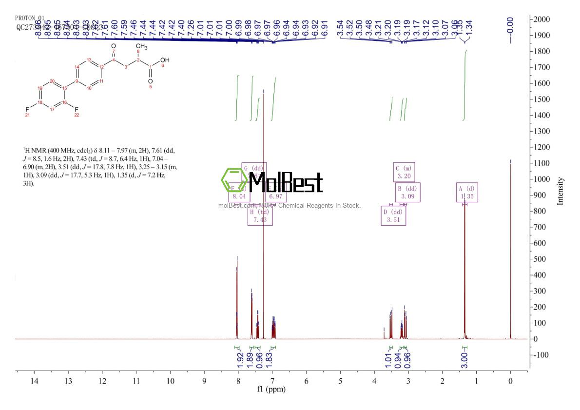 Spektrum pengujian sampel fisik (NMR) 112344-52-2