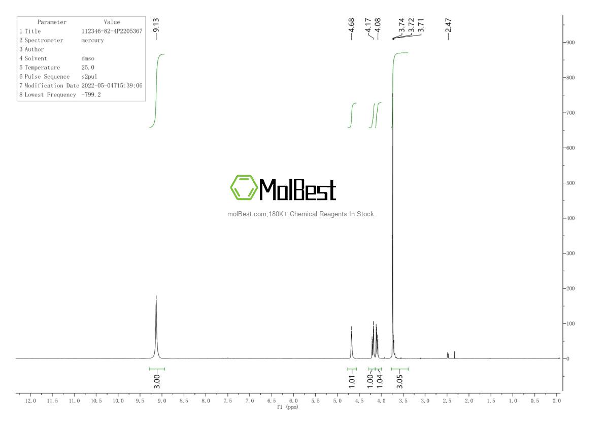 Physical sample testing spectrum (NMR) of 112346-82-4