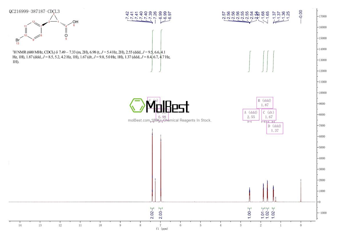 Spektrum pengujian sampel fisik (NMR) 1123620-89-2