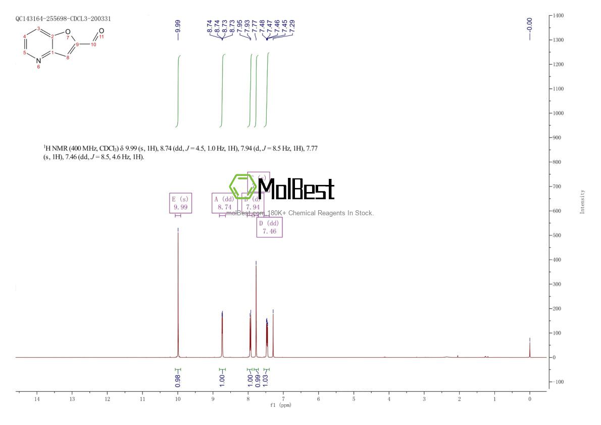 Spektrum pengujian sampel fisik (NMR) 112372-05-1