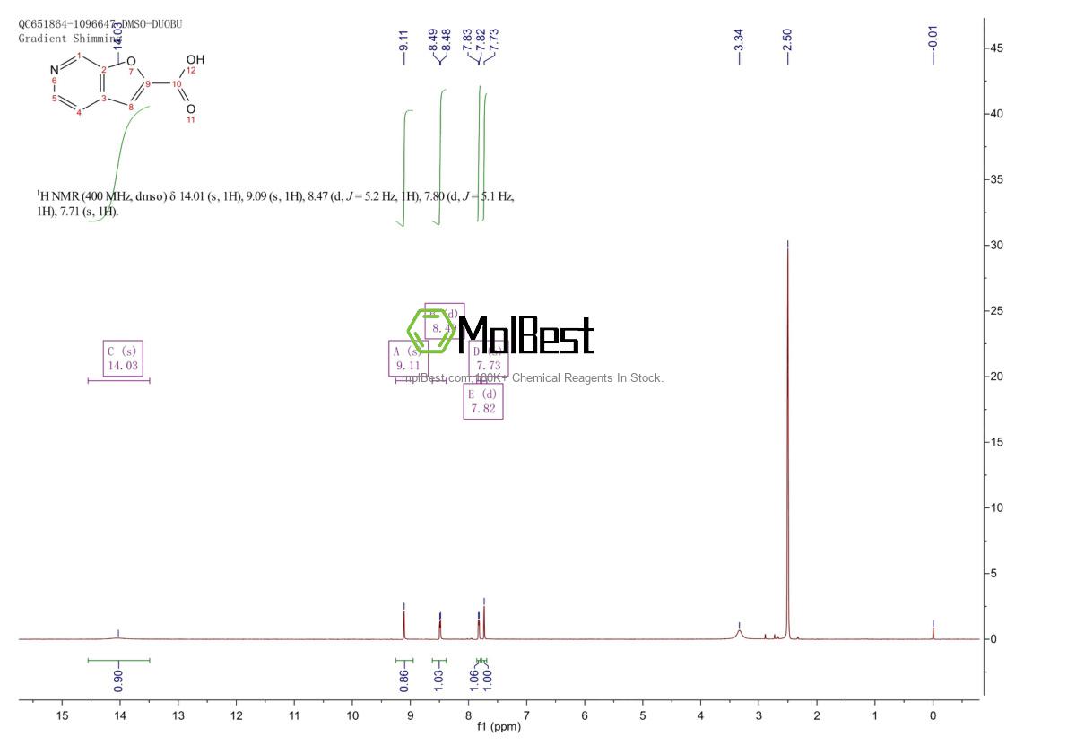 Spektrum pengujian sampel fisik (NMR) 112372-15-3
