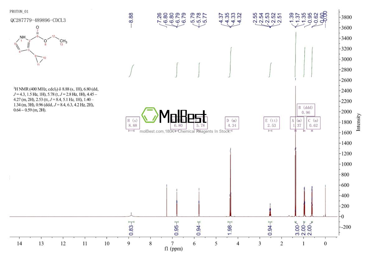Spektrum pengujian sampel fisik (NMR) 1123725-69-8