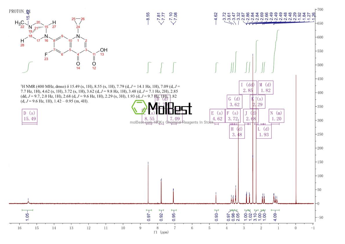 Spektrum pengujian sampel fisik (NMR) 112398-08-0