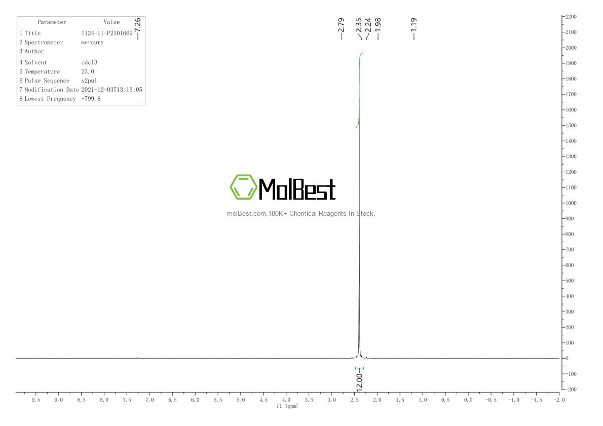 Physical sample testing spectrum (NMR) of 1124-11-4