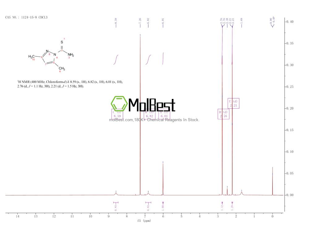 Spektrum pengujian sampel fisik (NMR) 1124-15-8