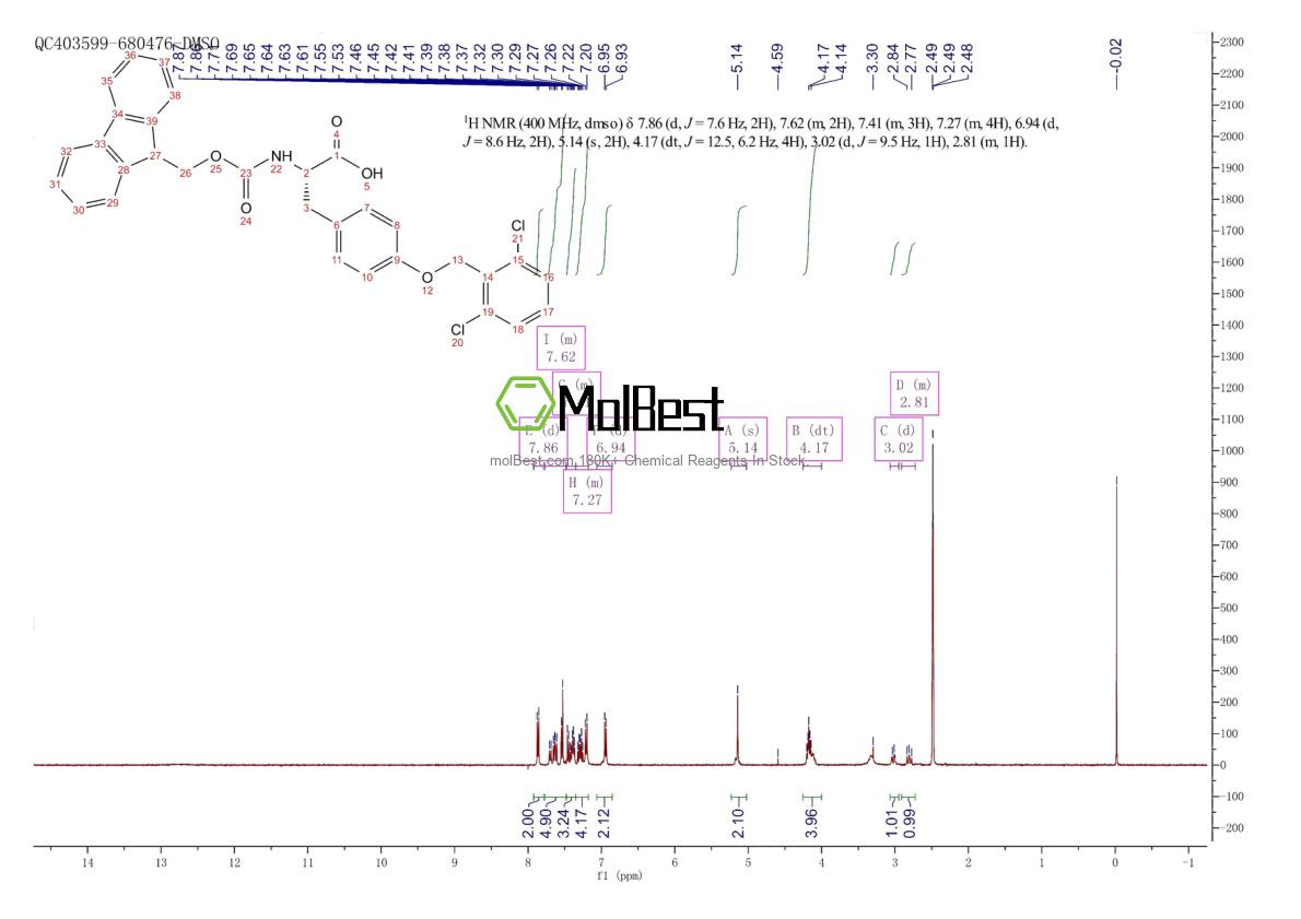 Spektrum pengujian sampel fisik (NMR) 112402-12-7