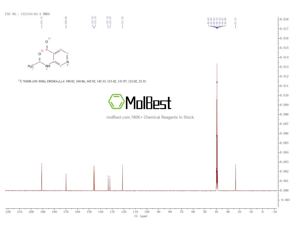 Spektrum pengujian sampel fisik (NMR) 1124194-63-3