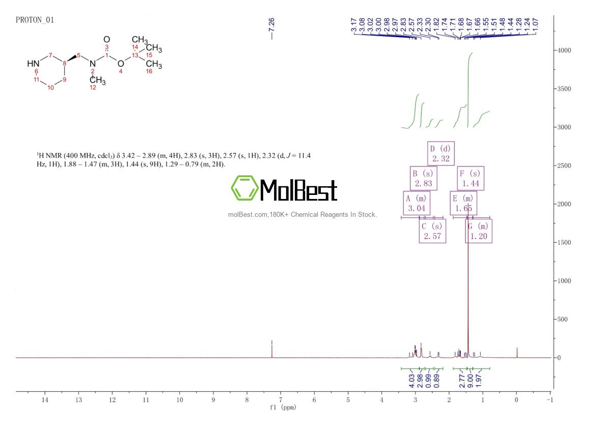 Spektrum pengujian sampel fisik (NMR) 1124199-22-9