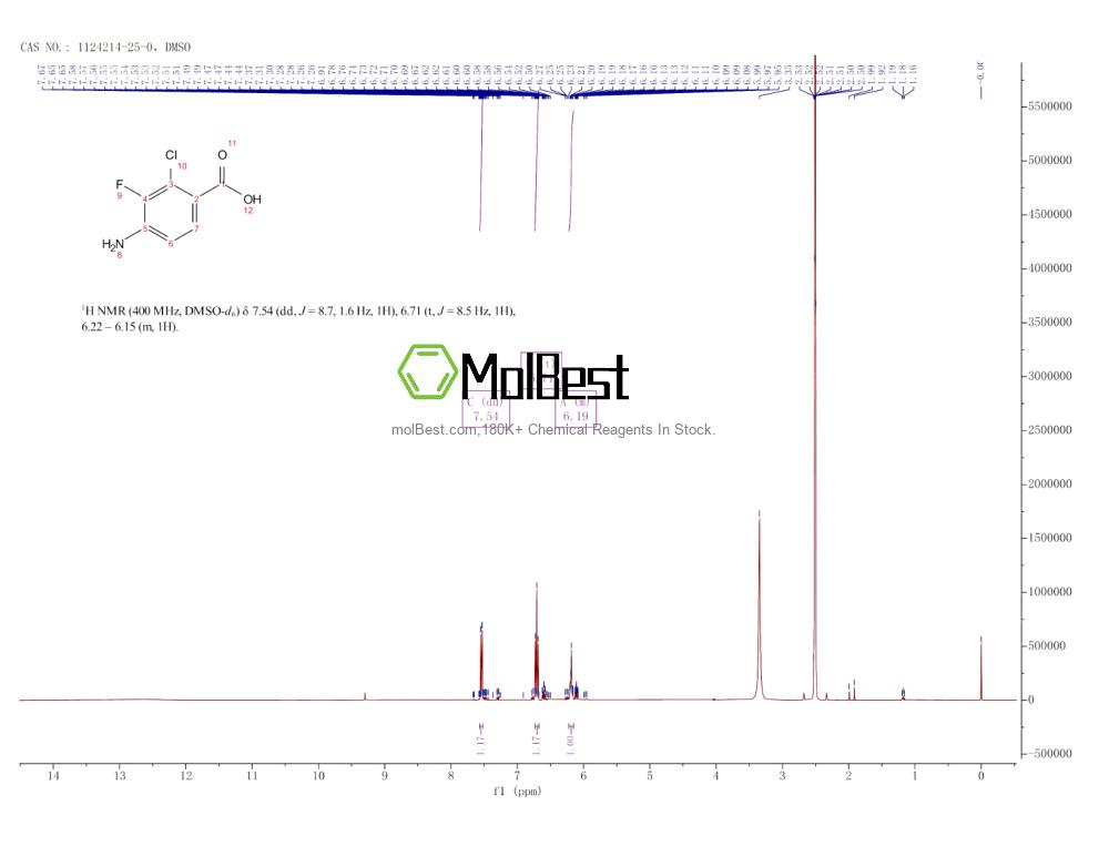 Spektrum pengujian sampel fisik (NMR) 1124214-25-0