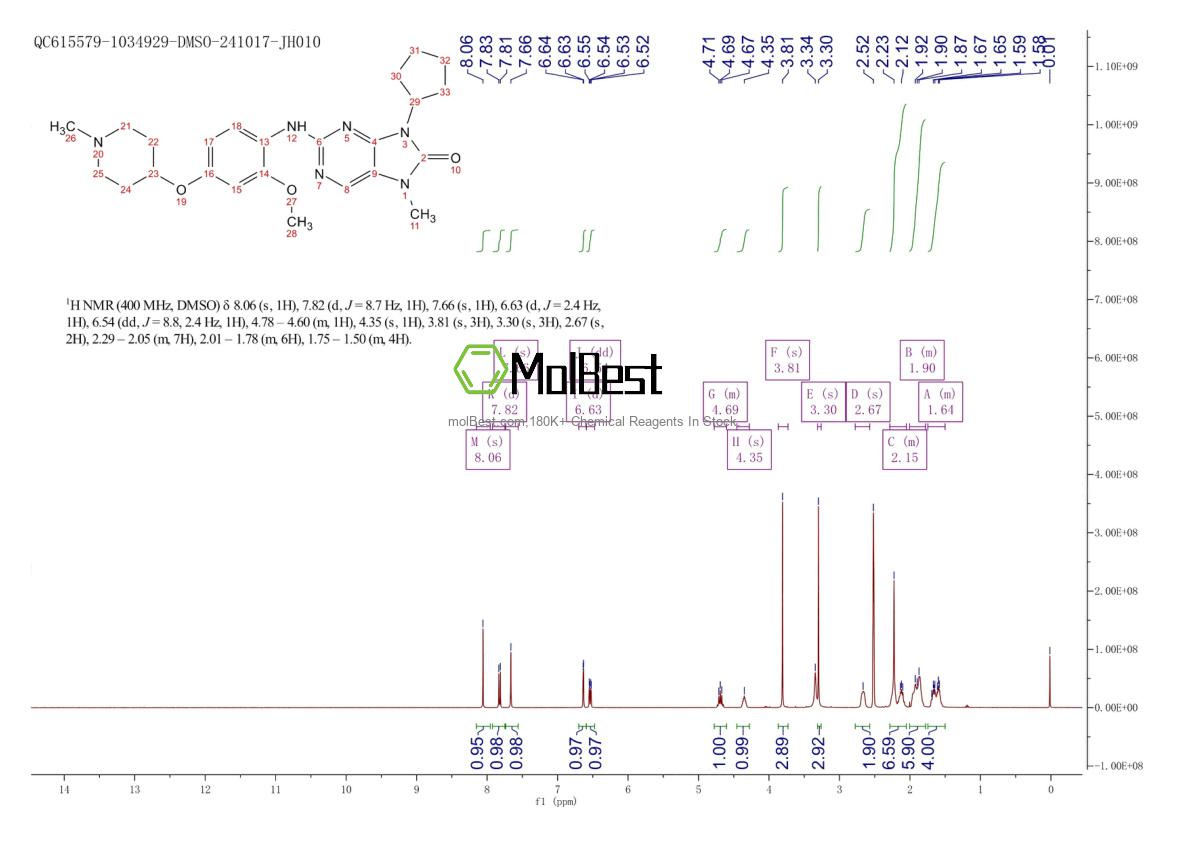 Spektrum pengujian sampel fisik (NMR) 1124329-14-1