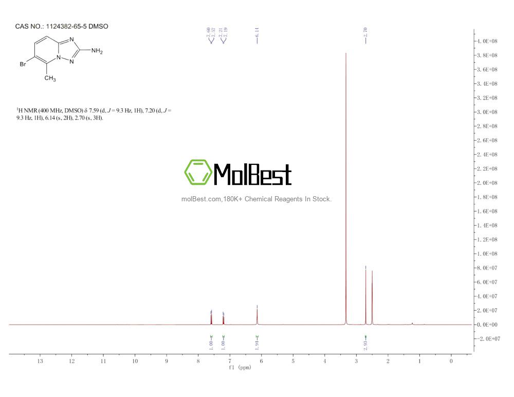 Spektrum pengujian sampel fisik (NMR) 1124382-65-5