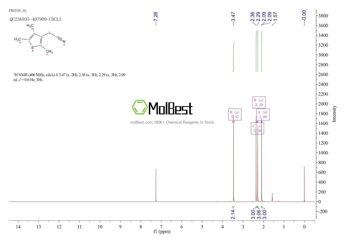 Spektrum pengujian sampel fisik (NMR) 112440-49-0