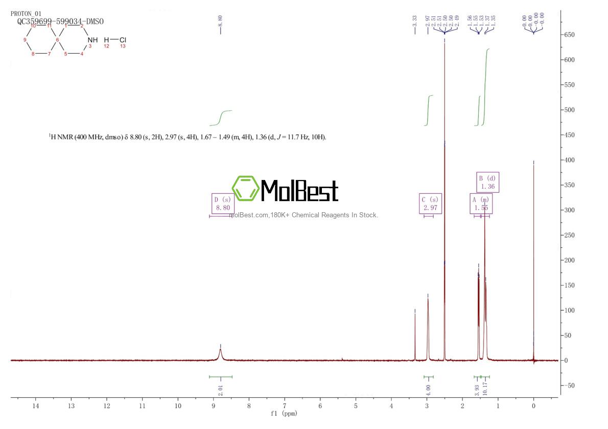 Spektrum pengujian sampel fisik (NMR) 1125-01-5