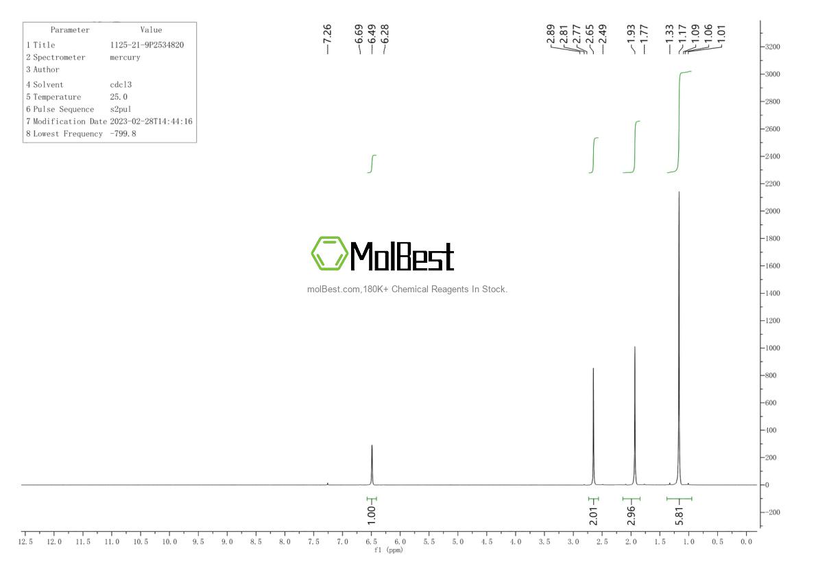 Physical sample testing spectrum (NMR) of 1125-21-9