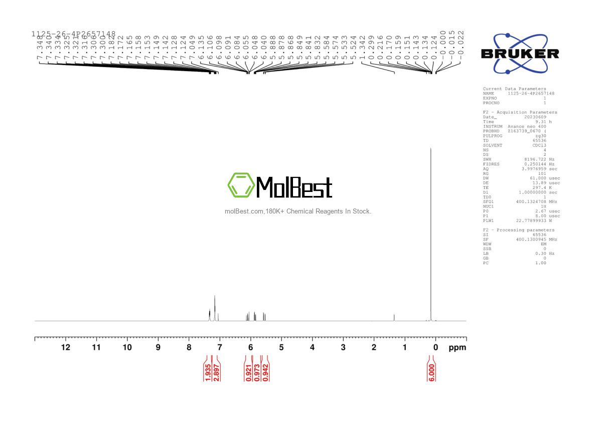 Physical sample testing spectrum (NMR) of 1125-26-4