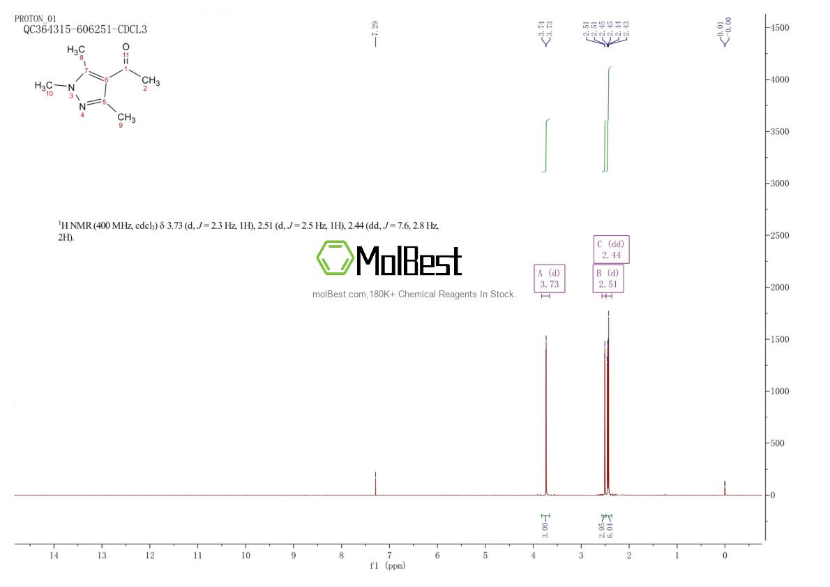Spektrum pengujian sampel fisik (NMR) 1125-28-6