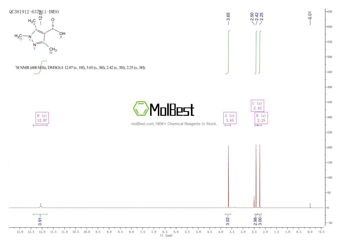 Spektrum pengujian sampel fisik (NMR) 1125-29-7