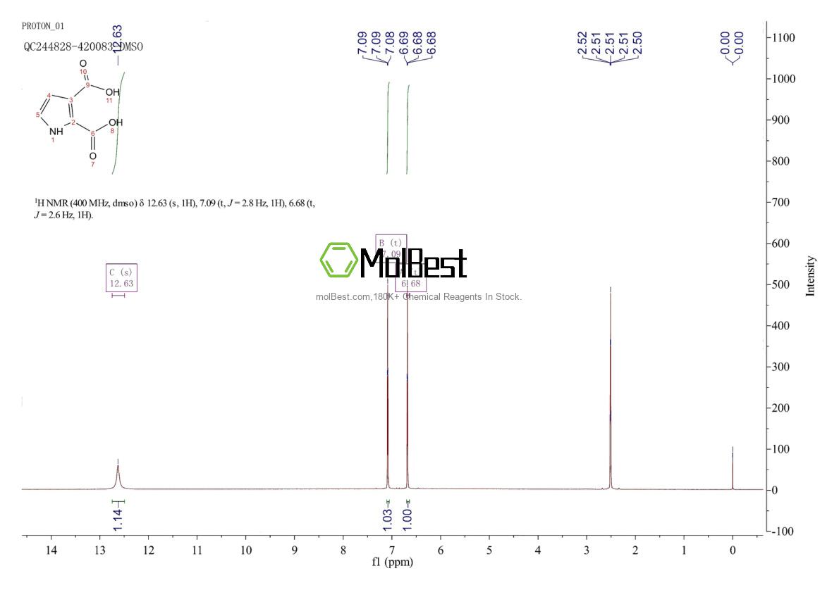 Spektrum pengujian sampel fisik (NMR) 1125-32-2