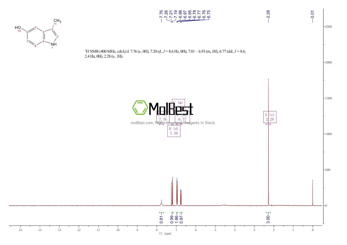 Spektrum pengujian sampel fisik (NMR) 1125-40-2