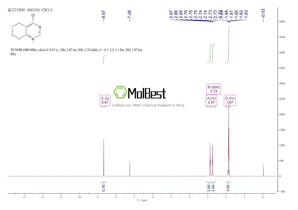 Spektrum pengujian sampel fisik (NMR) 1125-62-8