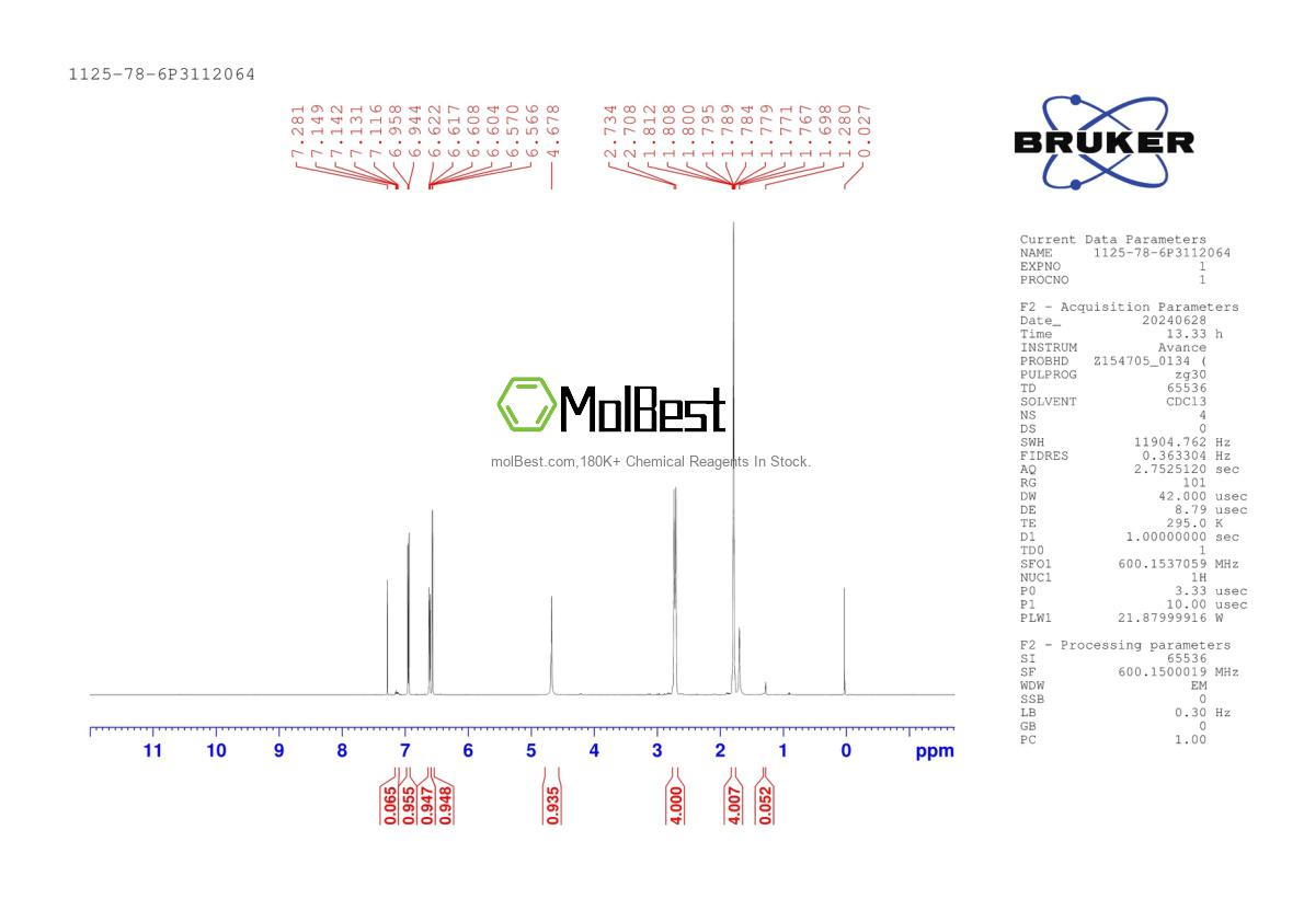 Physical sample testing spectrum (NMR) of 1125-78-6