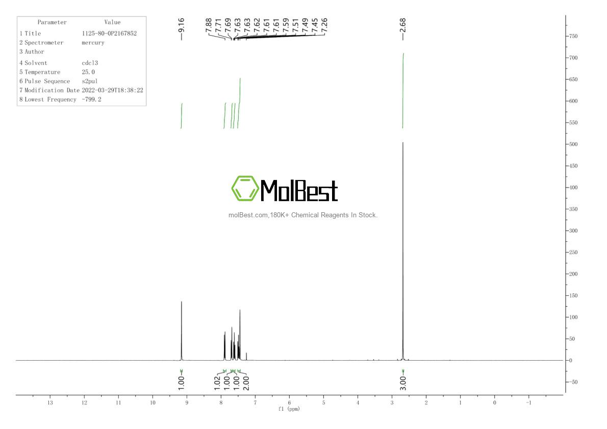 Physical sample testing spectrum (NMR) of 1125-80-0