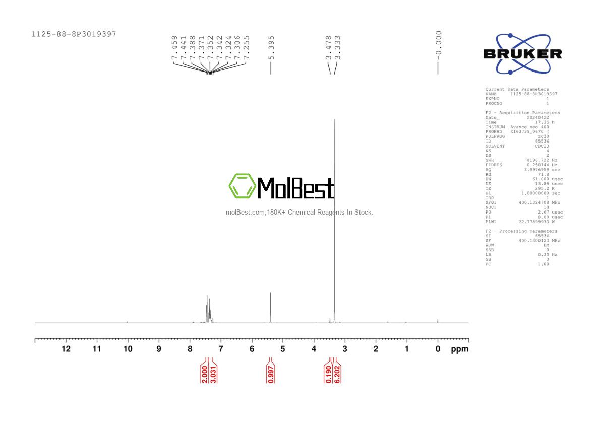 Physical sample testing spectrum (NMR) of 1125-88-8